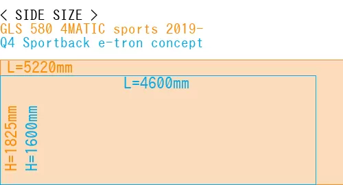 #GLS 580 4MATIC sports 2019- + Q4 Sportback e-tron concept